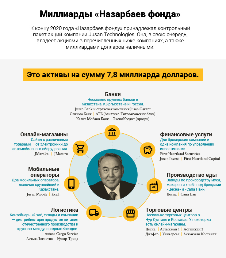 investigations/Nazarbayev-Businesses-RUS.jpg