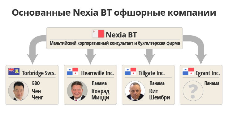 thedaphneproject/Offshore-Companies-NexiaBT-RUS.jpg