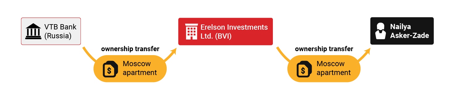 asset-tracker/InfographicK-Erelson-Investments.png