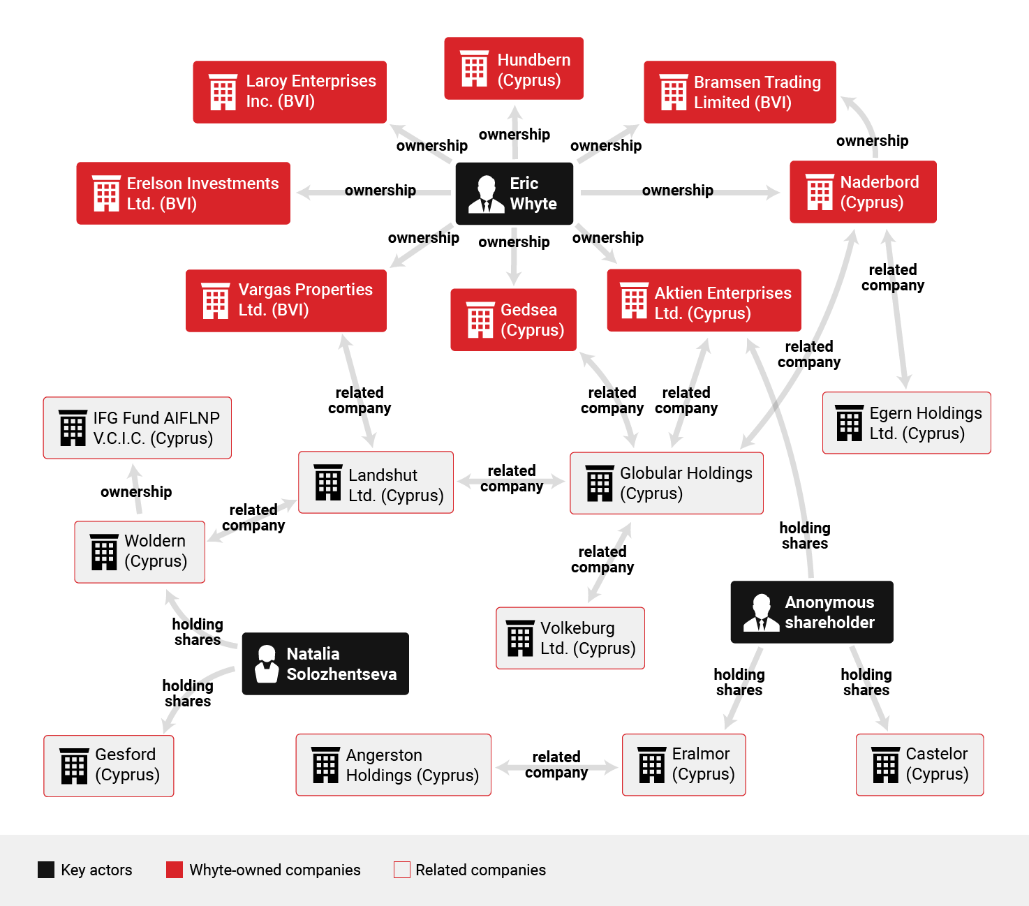 asset-tracker/InfographicK-Eric-Whyte-Full-Scheme.png