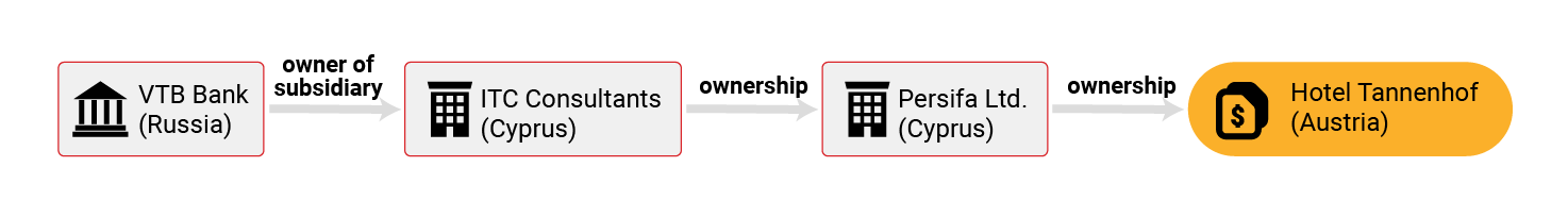 asset-tracker/InfographicK-Tannenhof-2010.png