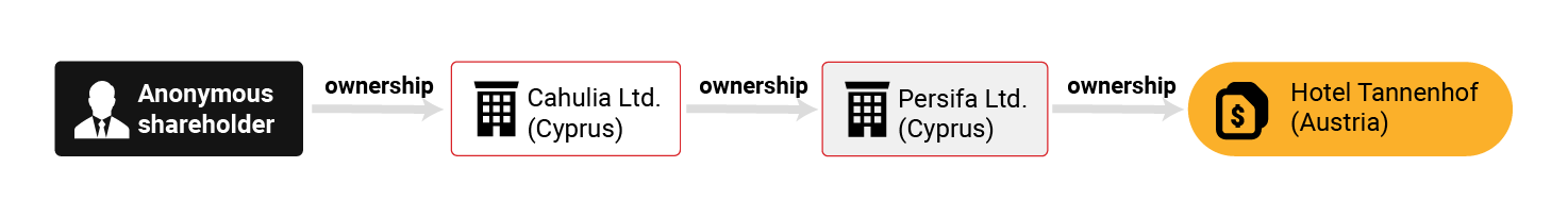 asset-tracker/InfographicK-Tannenhof-2015.png