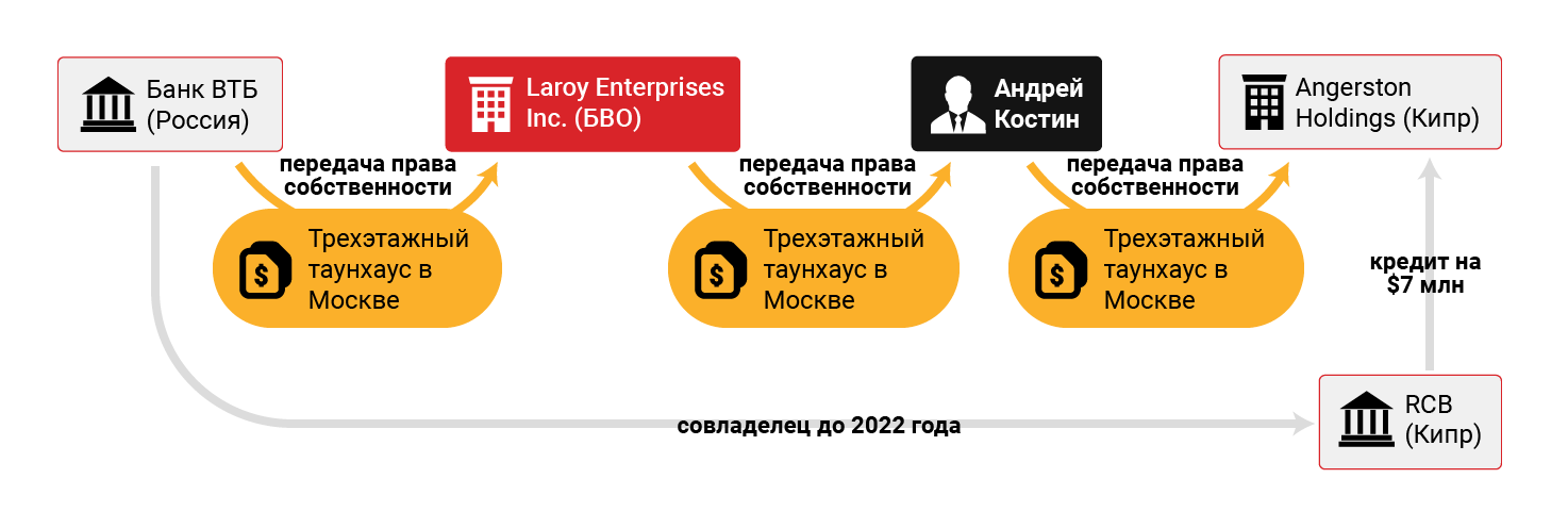 asset-tracker/InfographicK-rus-Laroy-Enterprises.png