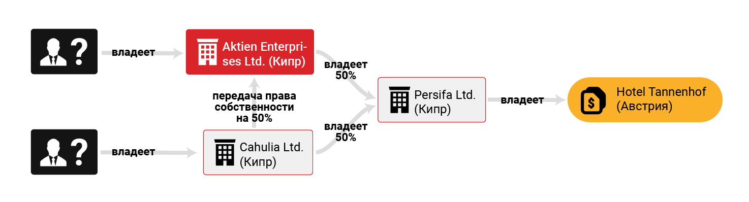 asset-tracker/InfographicK-rus-Tannenhof-2018.png