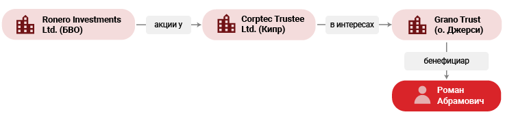 asset-tracker/roman-info-dec22-2-rus.png