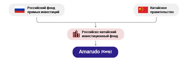 asset-tracker/roman-info-dec22-3-rus.png