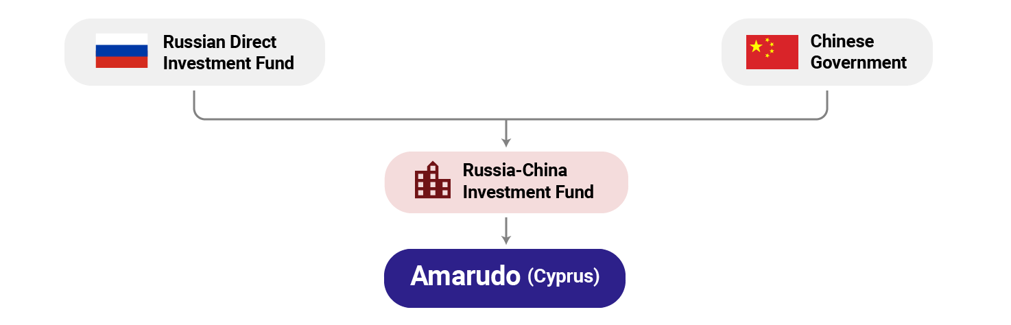 asset-tracker/roman-info-dec22-3.png