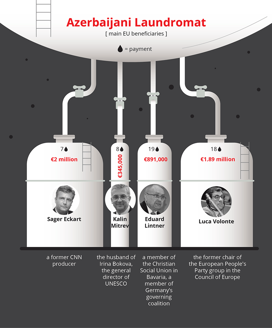 azerbaijanilaundromat/INFLUENCERS-INFOGRAPHIC1.png