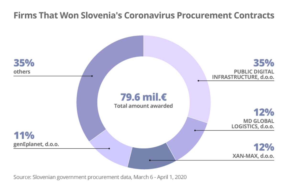 coronavirus/OstroChart-02.png