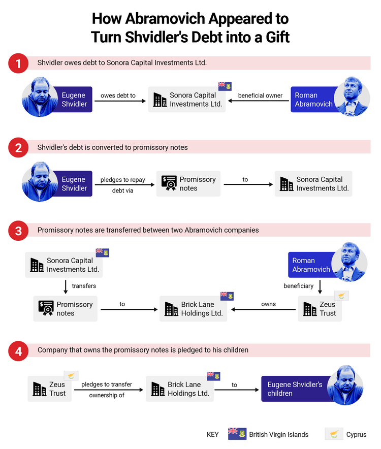 Infographic showing how the debt was forgiven