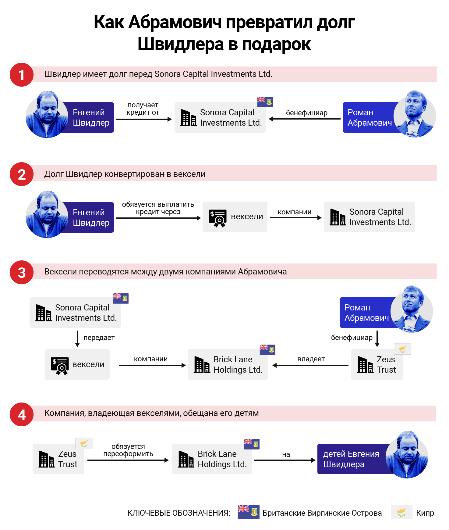 cyprus-confidential/cyprus-shvidlers-debt-infographic-2-rus.png