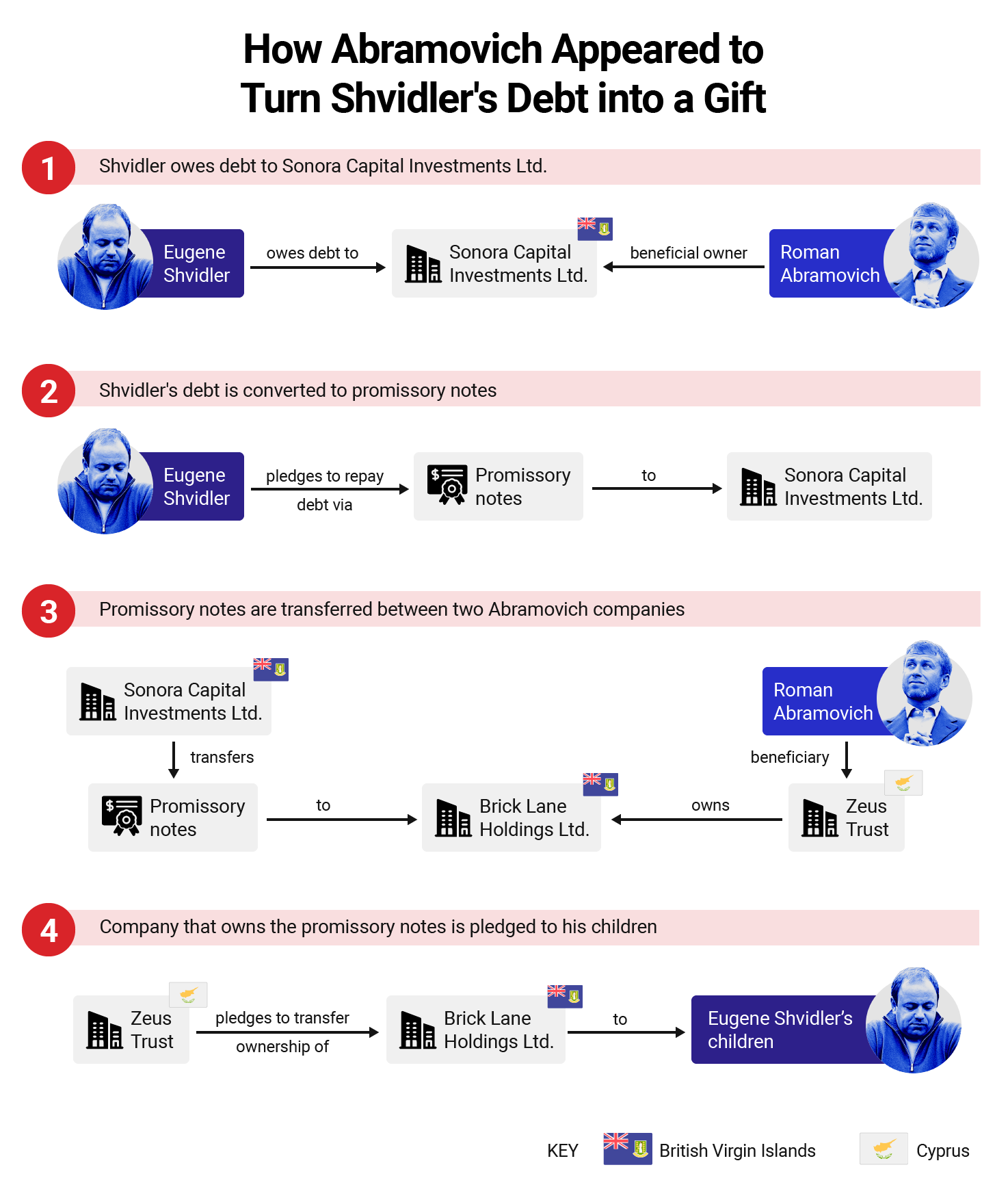 cyprus-confidential/cyprus-shvidlers-debt-infographic-2.png