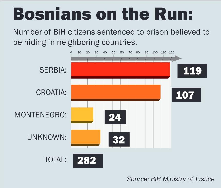 document-dilemma/Bosnians-on-the-Run.jpg