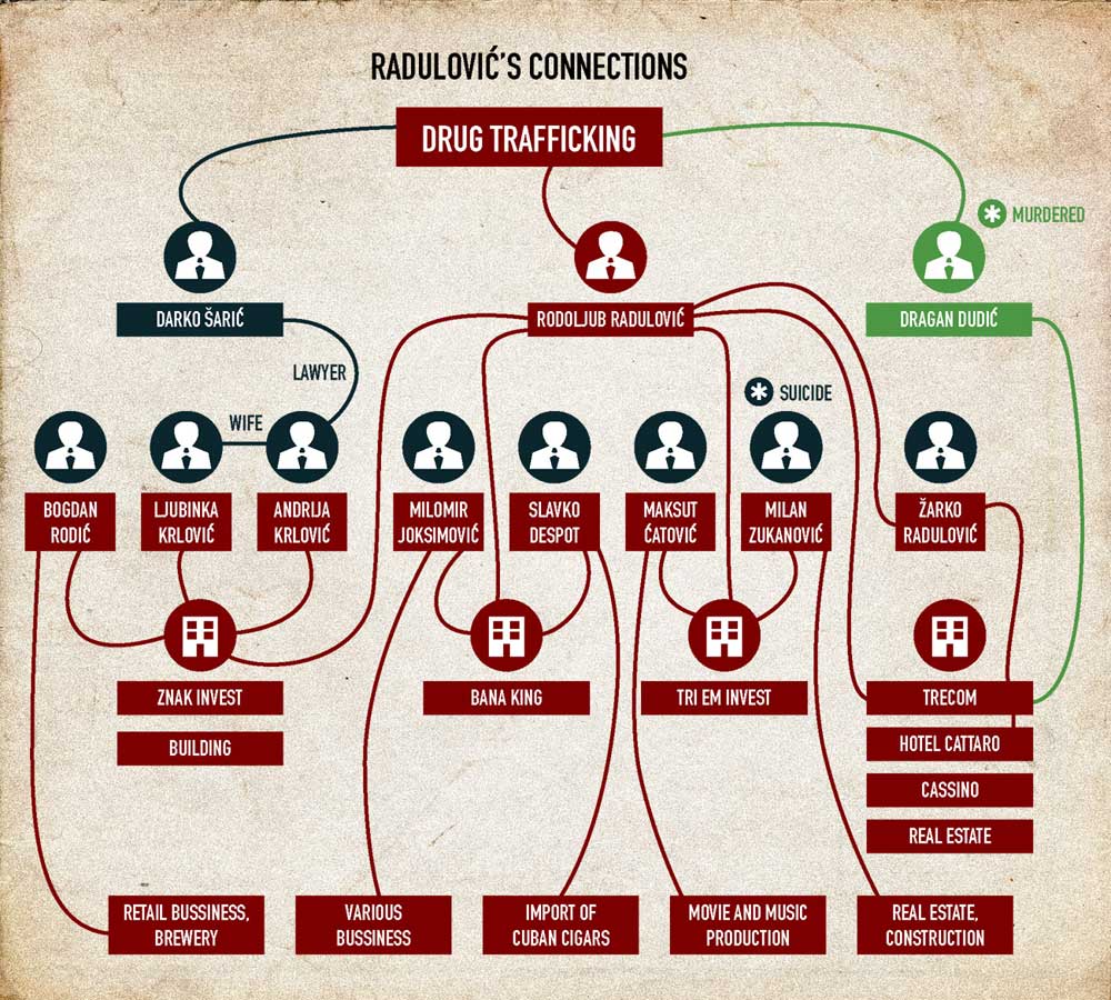 drug-cartels-mystery-man/Balkan-Partnerships-Scheme.jpg