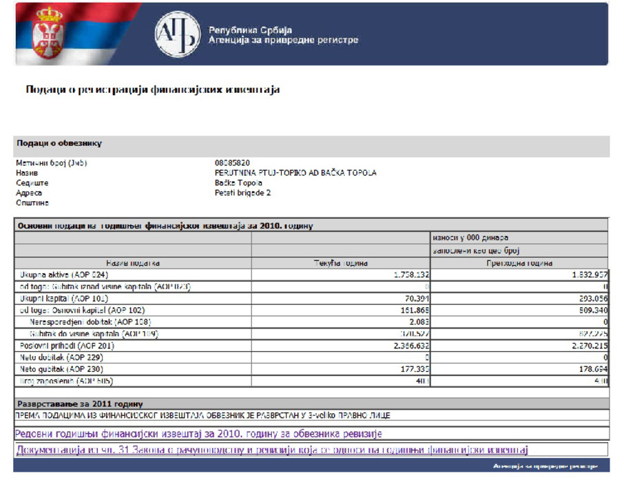 drug-cartels-mystery-man/Financial-Report-for-Topiko-2010.jpg