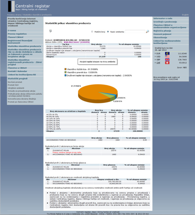 drug-cartels-mystery-man/Koling-Ad-Shareholders.jpg