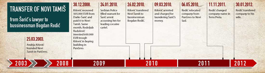 drug-cartels-mystery-man/Timeline.jpg