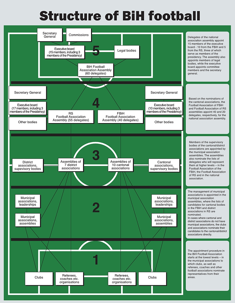 game-of-control/Structure-of-BiH.jpg