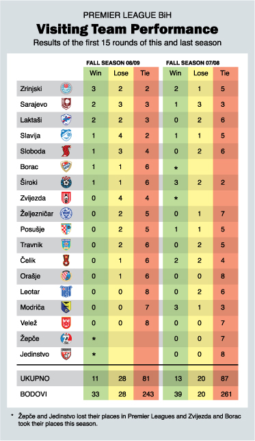 game-of-control/Visiting-Team-Performance.jpg