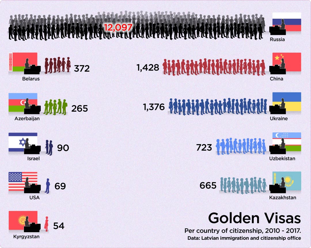 goldforvisas/Latvia-GV-graphic.jpg