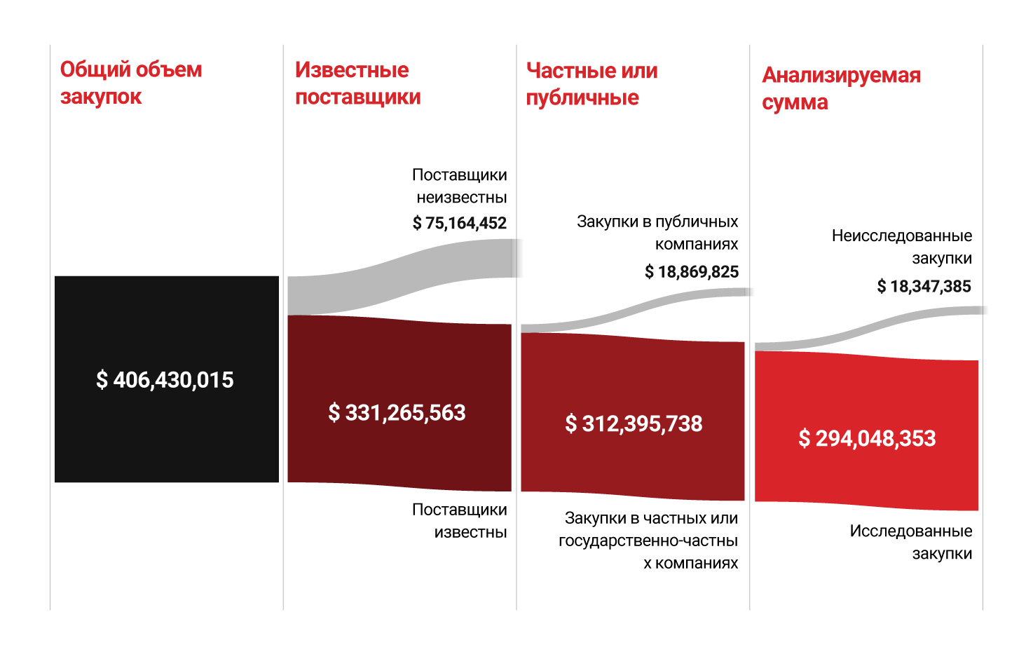ProcurementInfoA5 rus