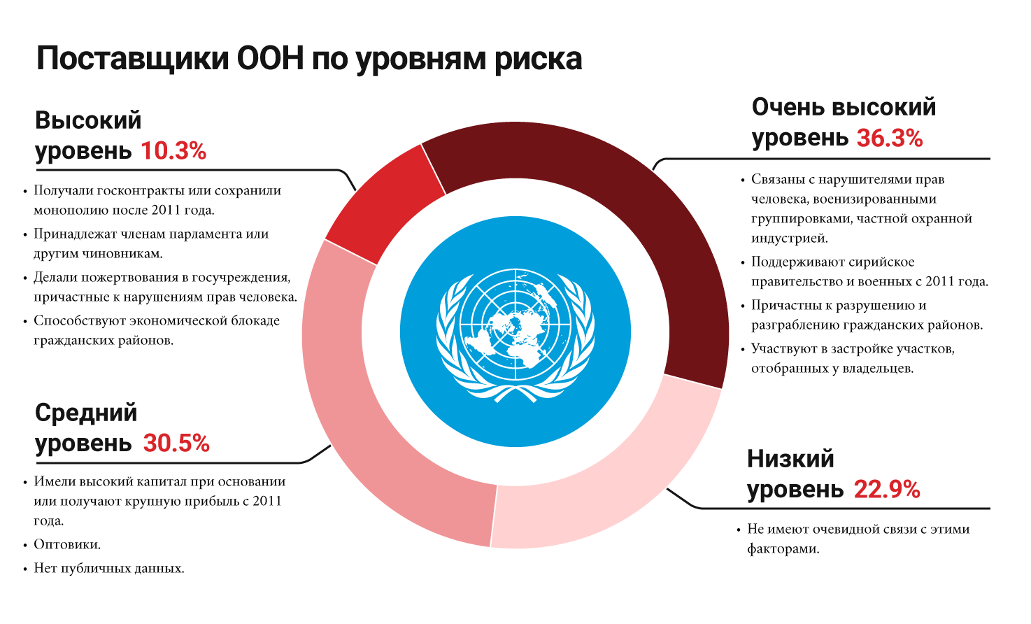 RiskTableA rus