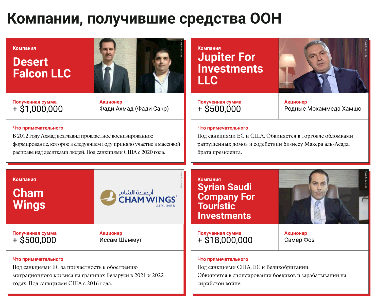 SyriaProfiles rus
