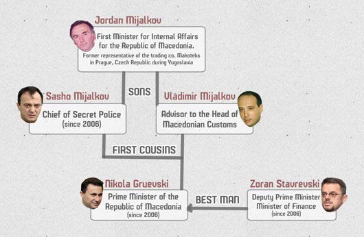 mijalkovi family