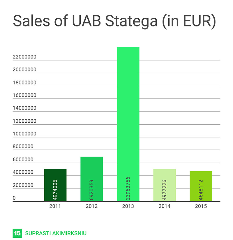 GRAPHICS-STATEGAS-TURNOVER