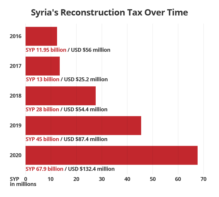 Syria-Tax-Graphic-01