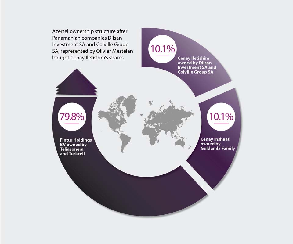 teliaSonera-pie-2