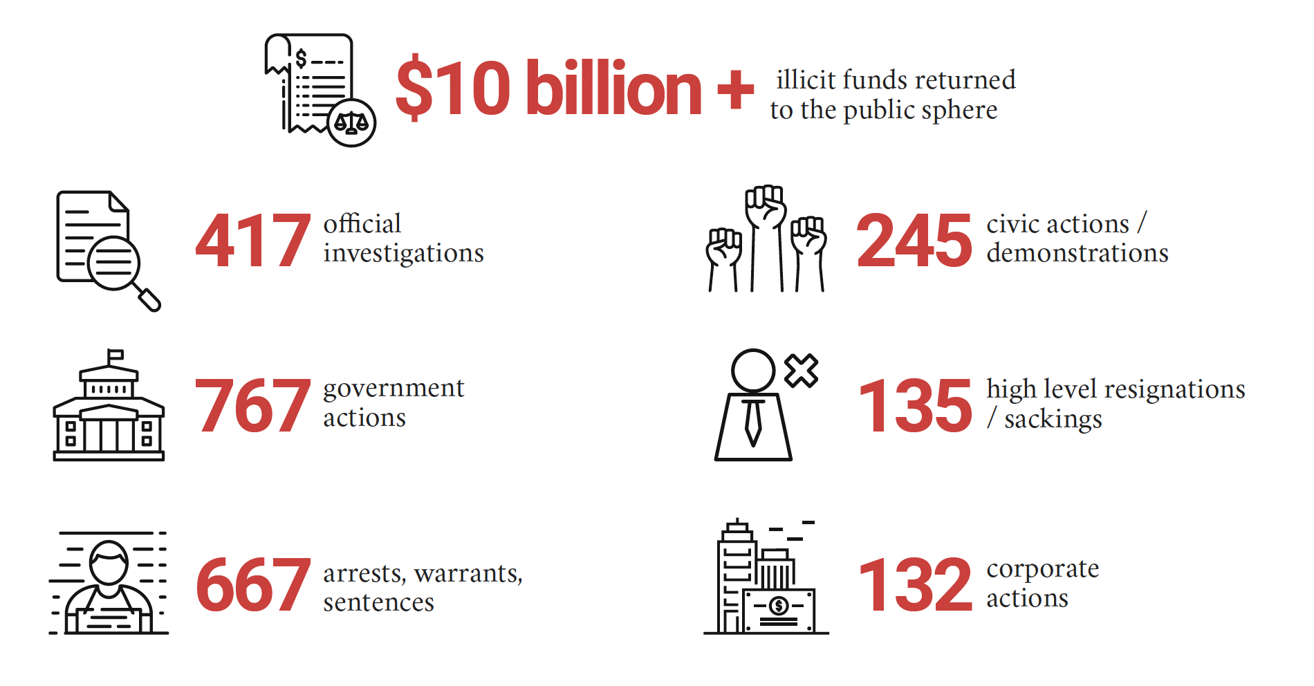 Impact To Date 2024