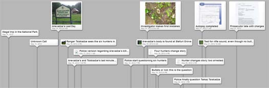 Bullet-Proof_timeline