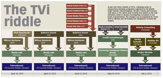TVi_graphic