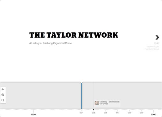 timeline