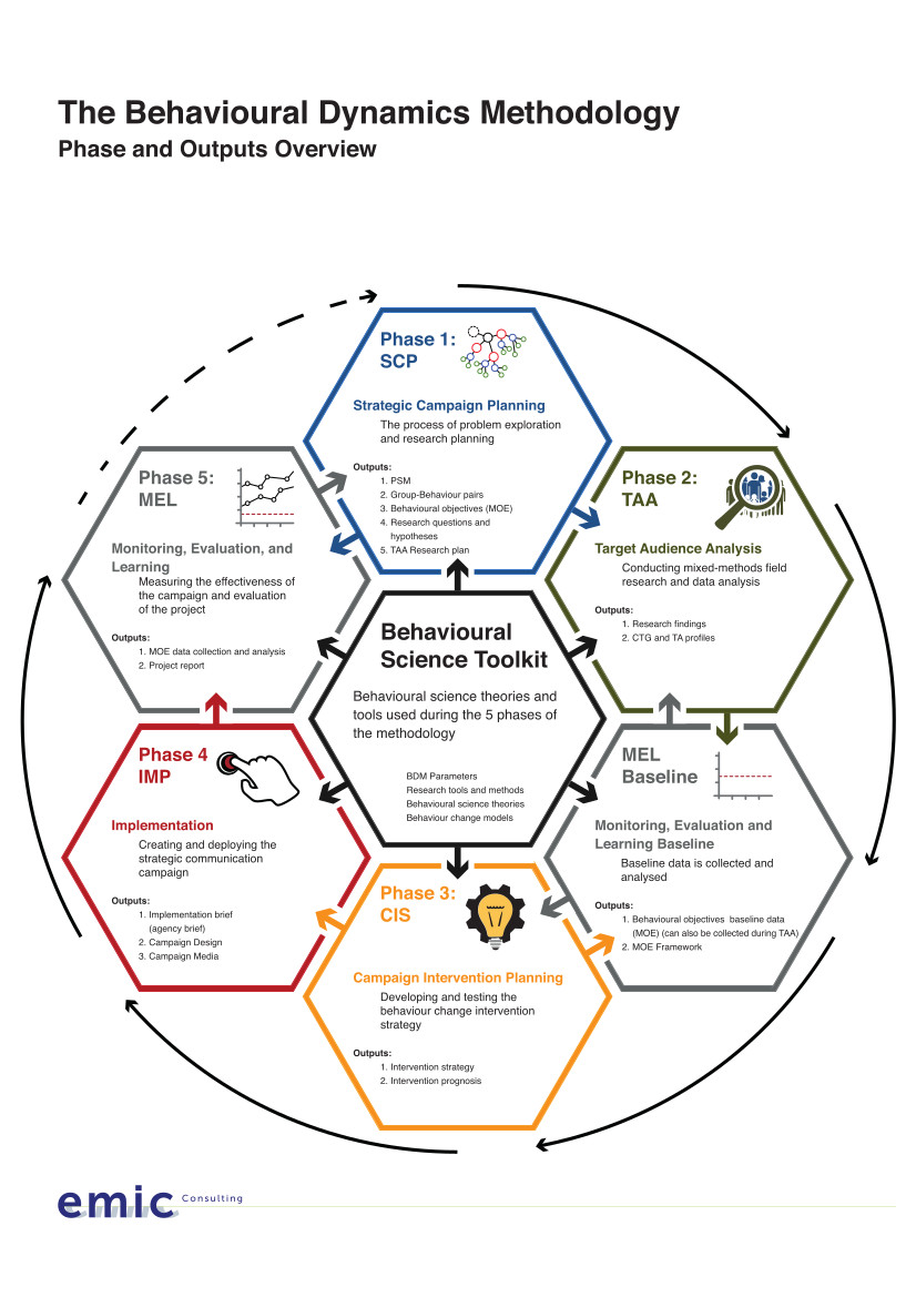 A diagram of Emic's training methodology. (Credit: Anonymous)