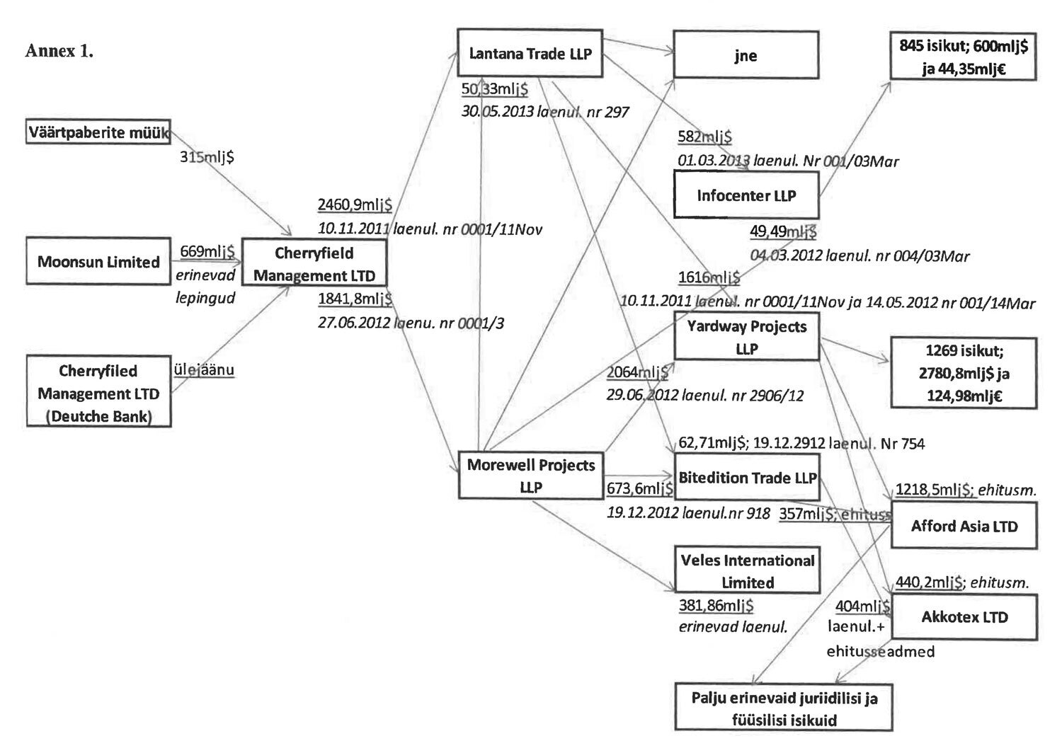 investigations/Audit-Report-Diagram-p-189.jpg