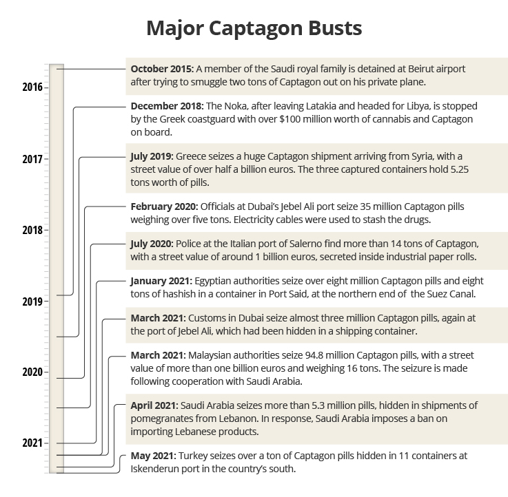 investigations/Captagon-Busts-Timeline.jpg