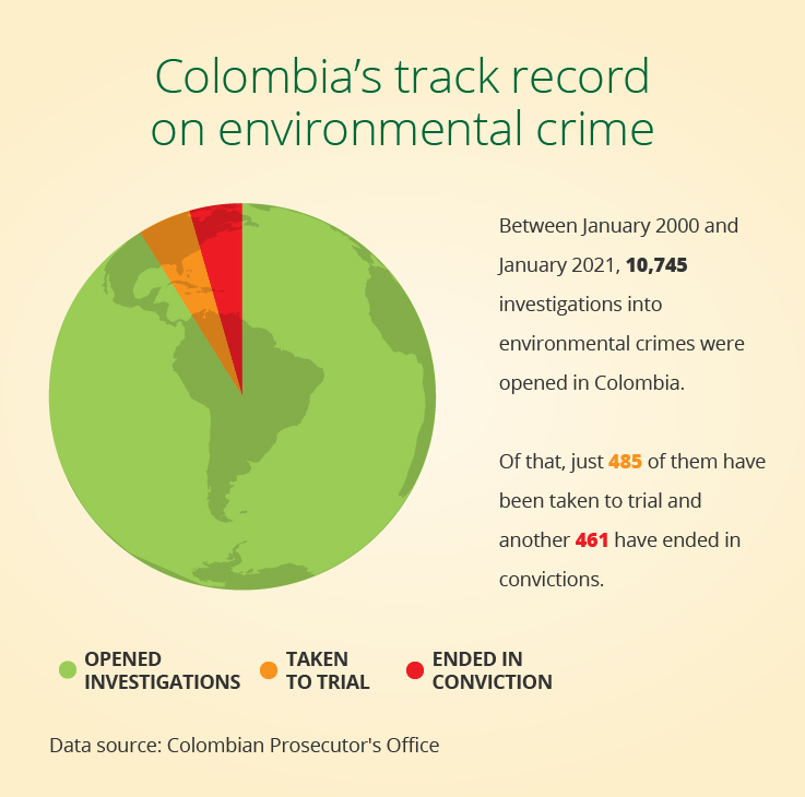 investigations/Colombia-Trial-Stats.jpg