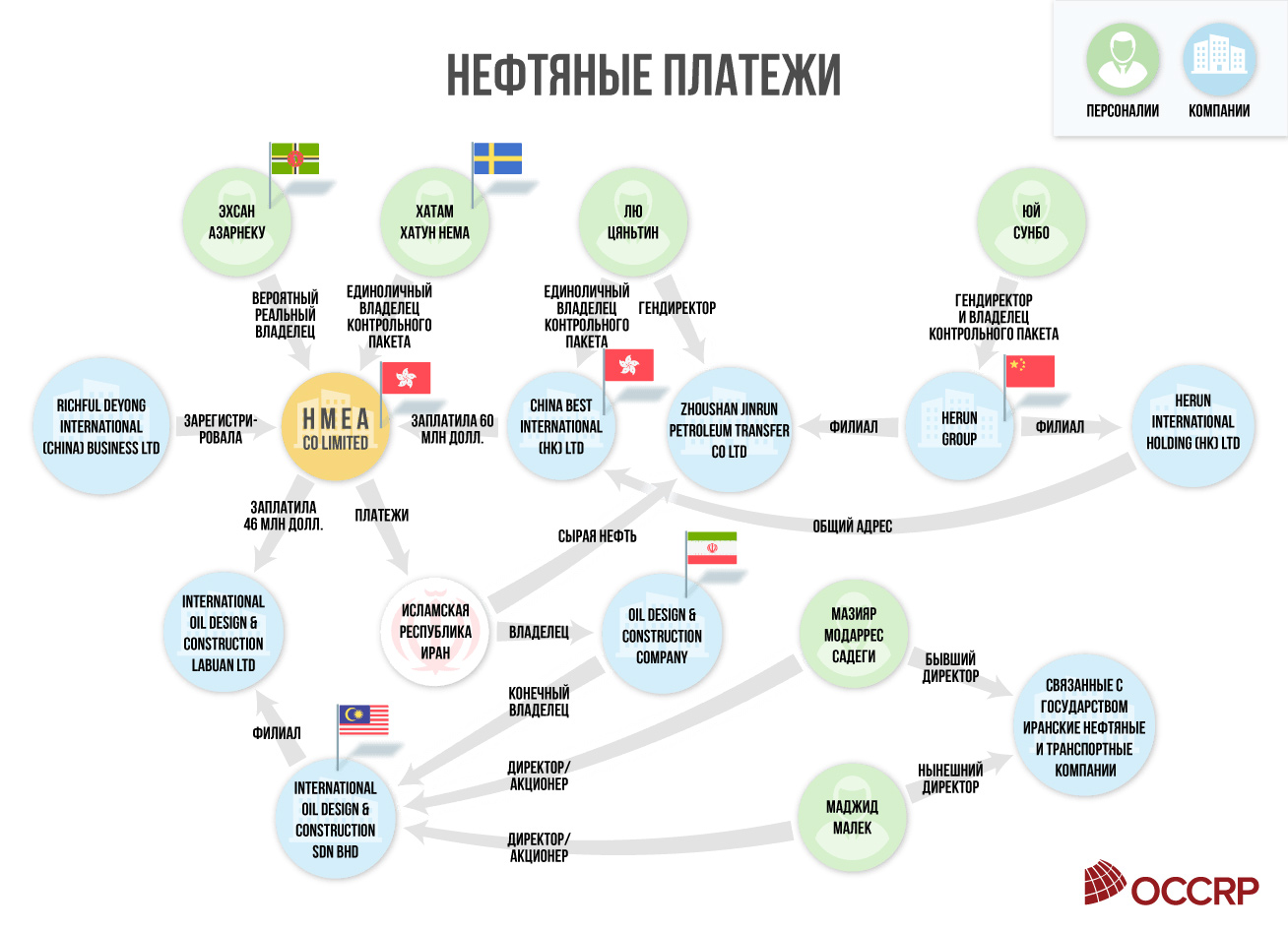 investigations/HMEA-OilMoneyGraph-RUS.jpg
