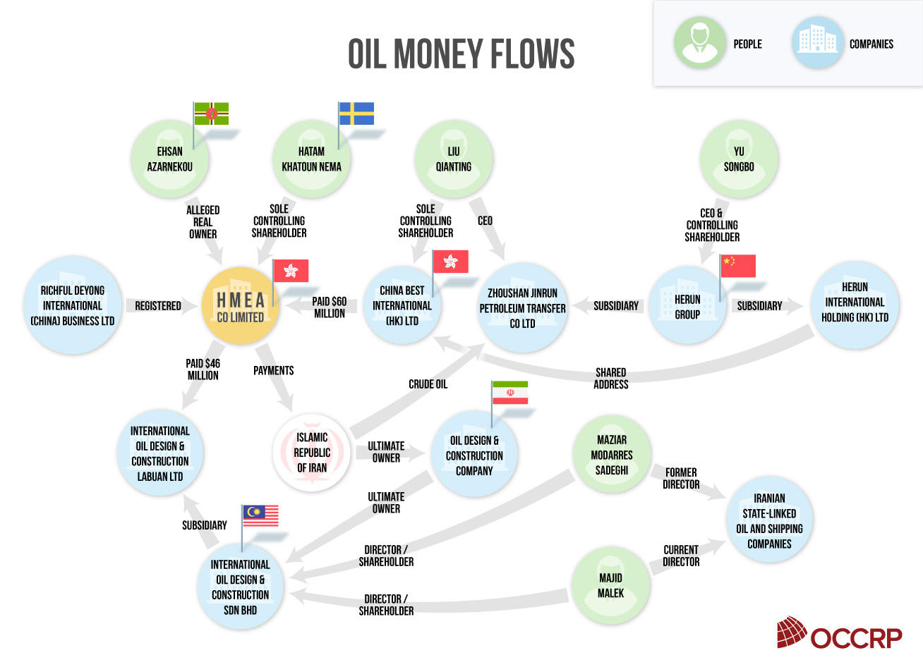 investigations/HMEA-OilMoneyGraph.jpg