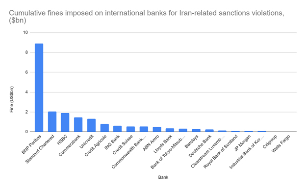 investigations/IRbankfines.jpg