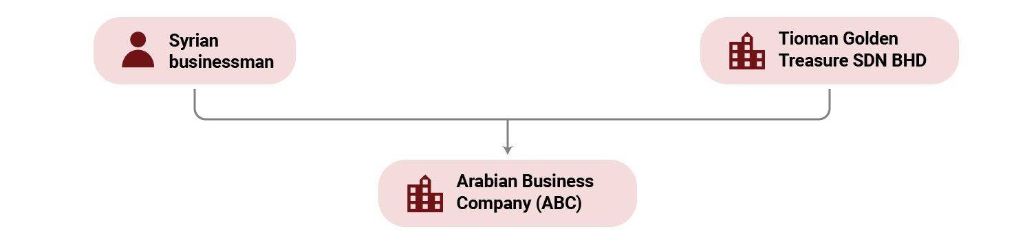 investigations/Infographic-Tele-small2.png