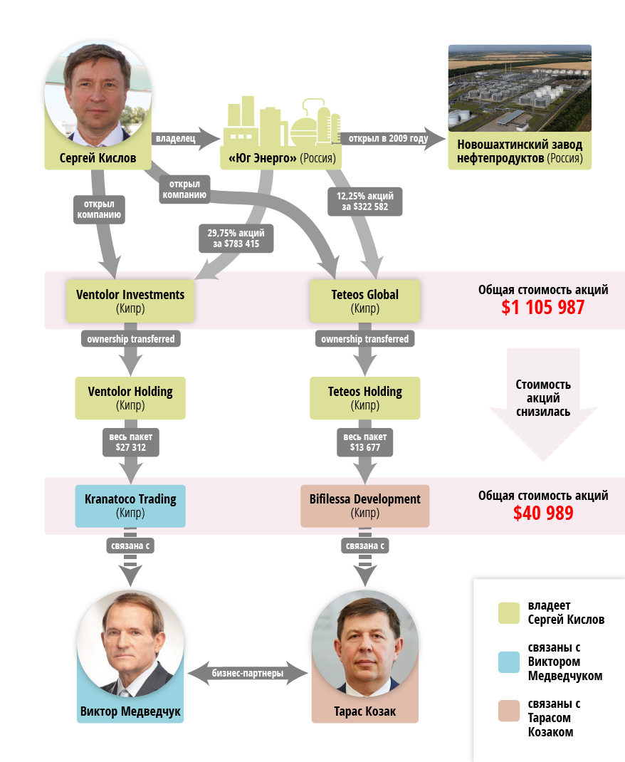 investigations/InfographicF-RUS-02.jpg