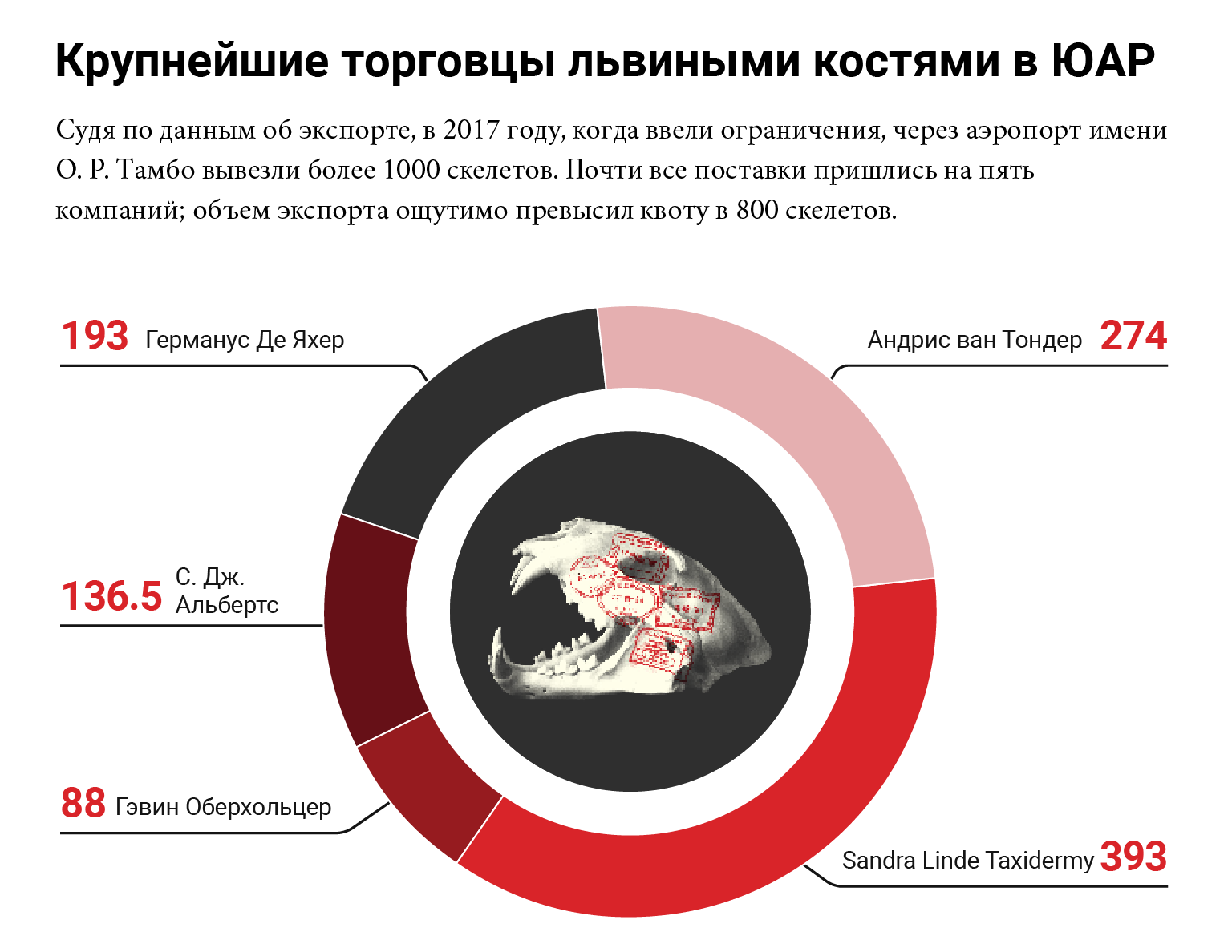 investigations/Lion-Chart-Final3-rus.png