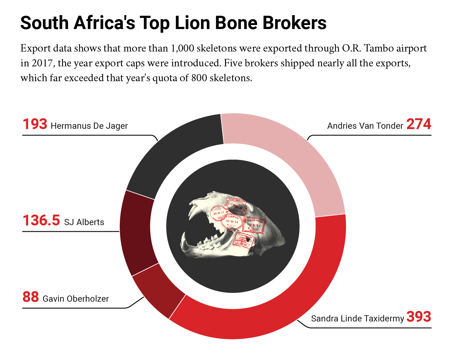 investigations/Lion-Chart-Final3.png