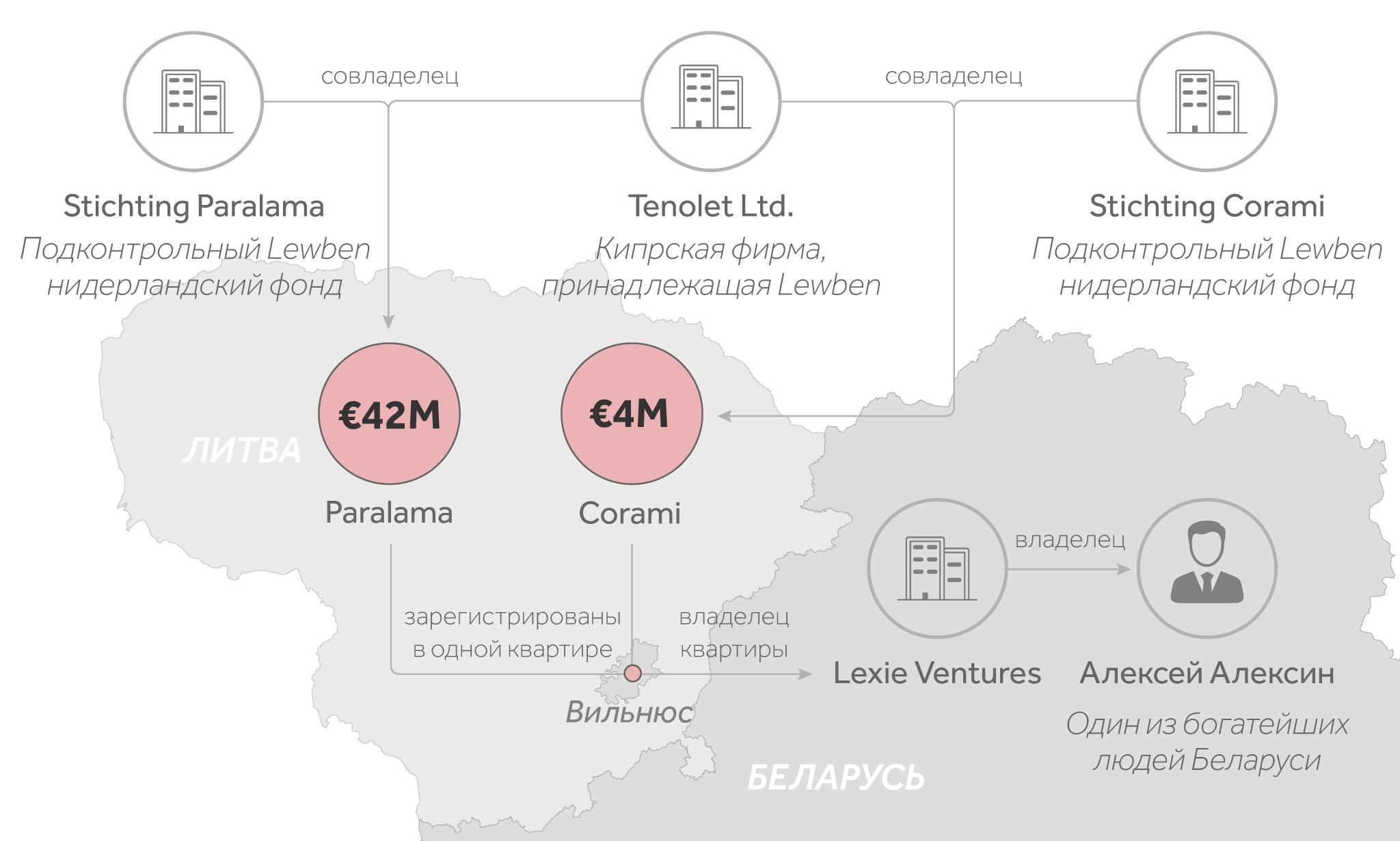 investigations/Lithuania-Belarus-Graph-RU.jpg