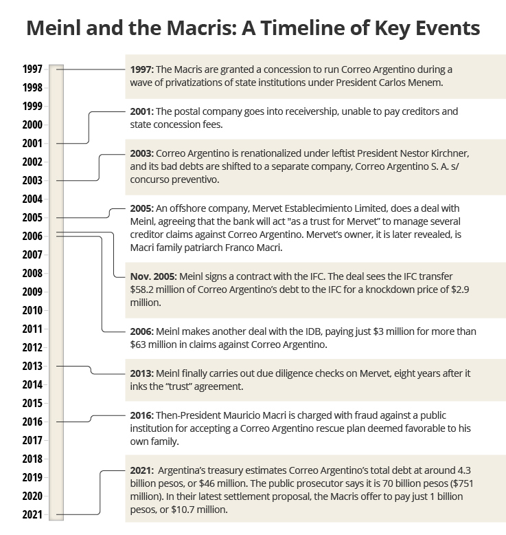 investigations/Meinl-Macris-TimelineC.jpg