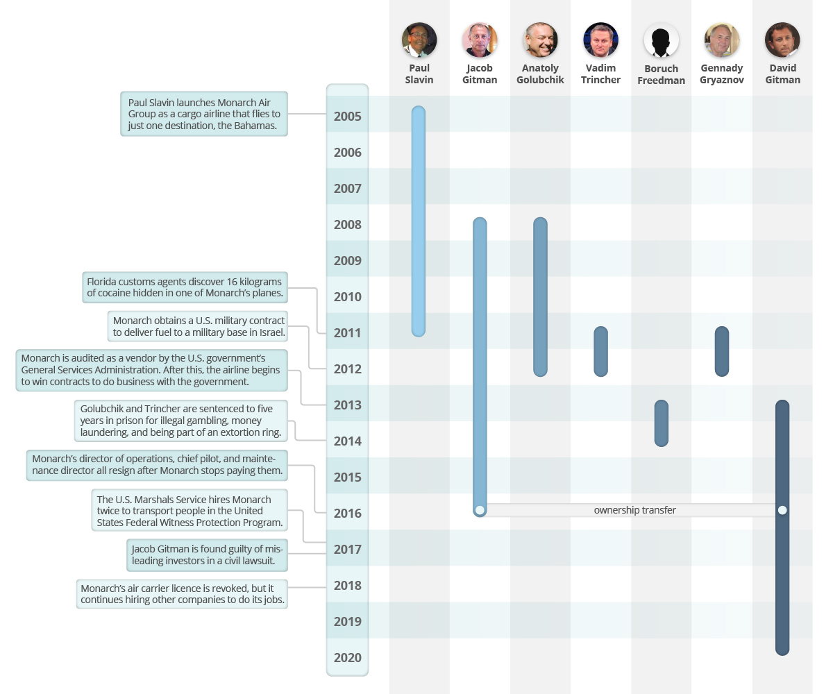 investigations/Monarch-Air-Infographic-02.jpg