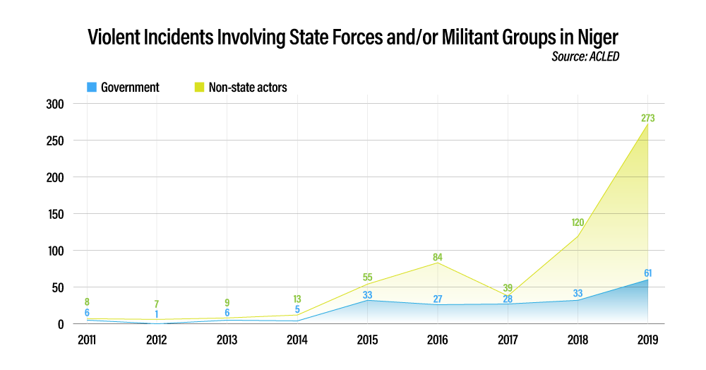 investigations/Niger-data1.png